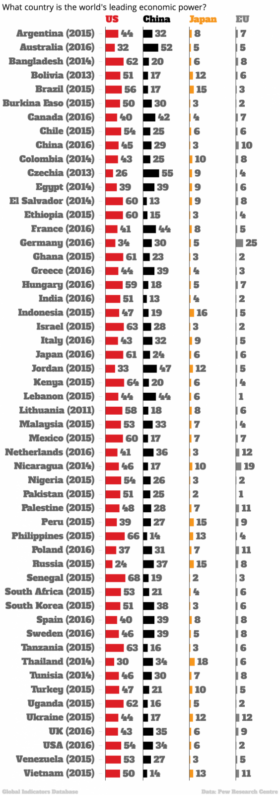 what-country-is-the-worlds-leading-economic-power.png