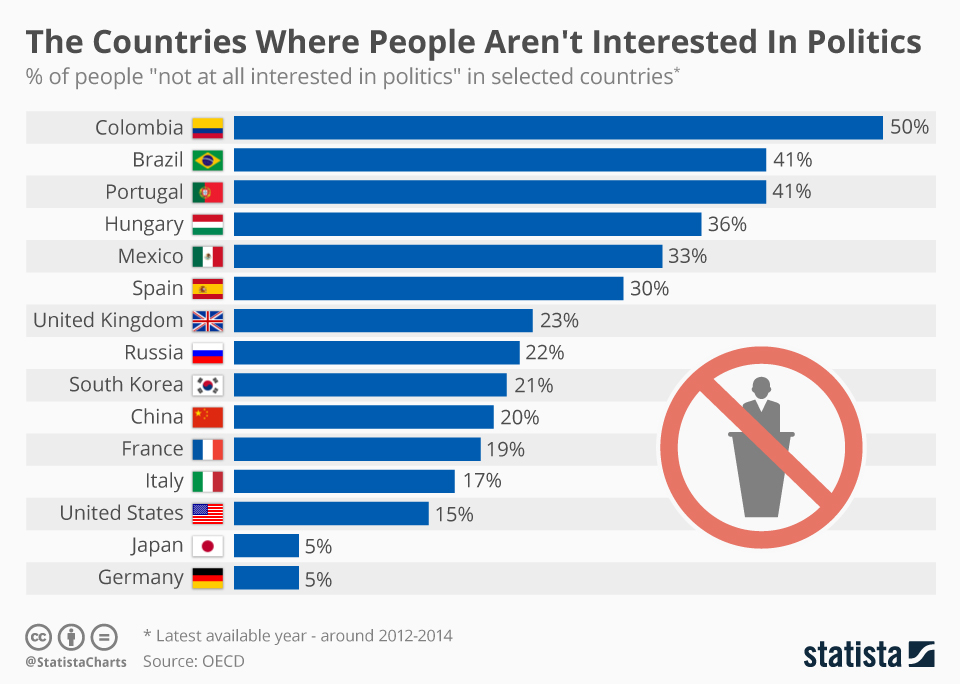 where_people_aren_t_interested_in_politics_n.jpg