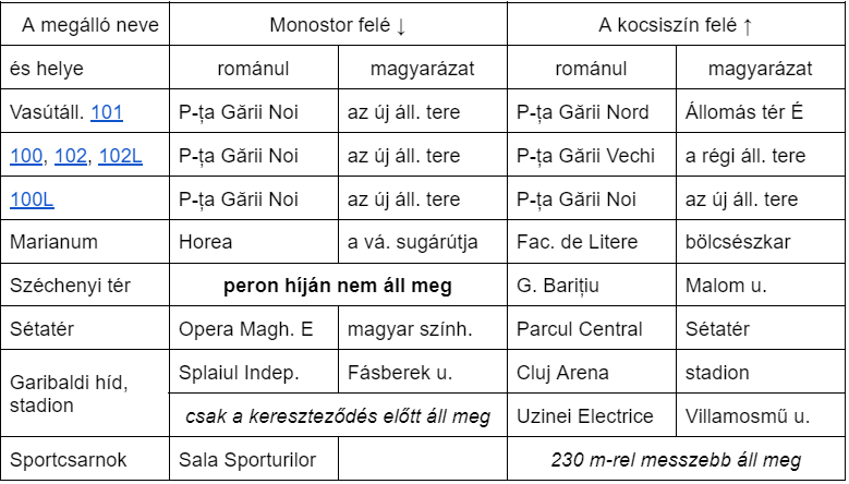 megallo_tabla.png