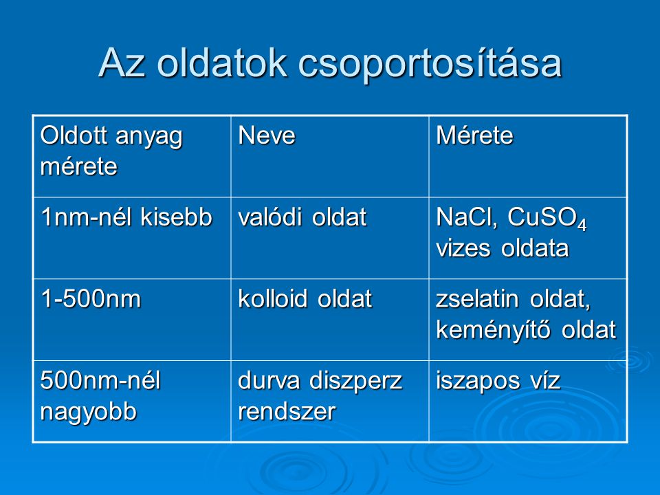 az_oldatok_csoportositasa.jpg