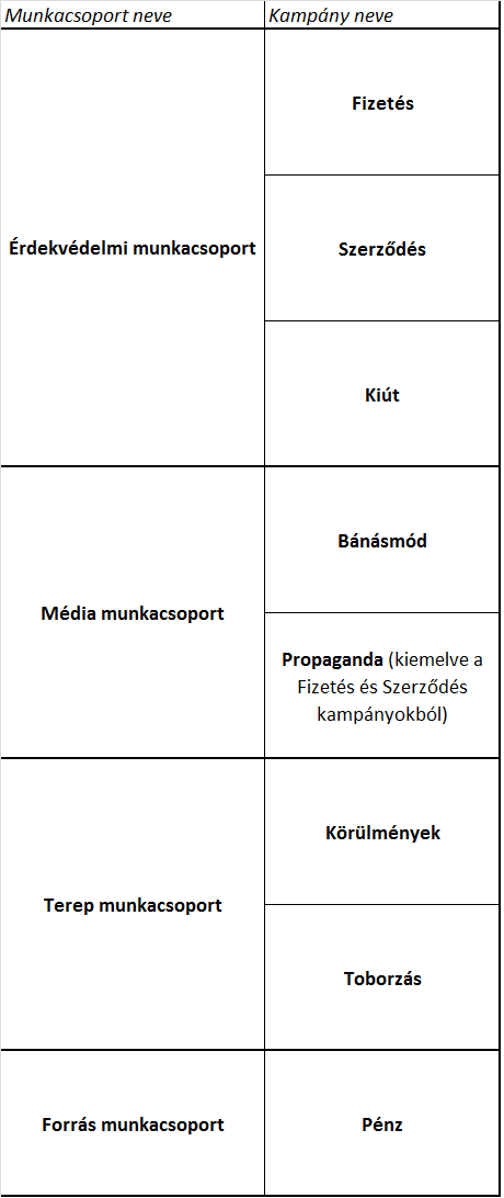 munkacsoportok_blogra.png