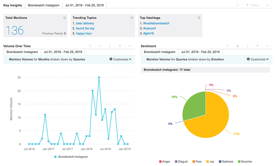 brandwatch-analytics-instagram-dashboard.jpg