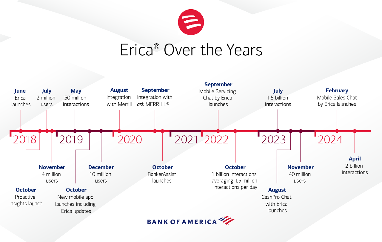 erica-2b-milestone-timeline-4_5.png