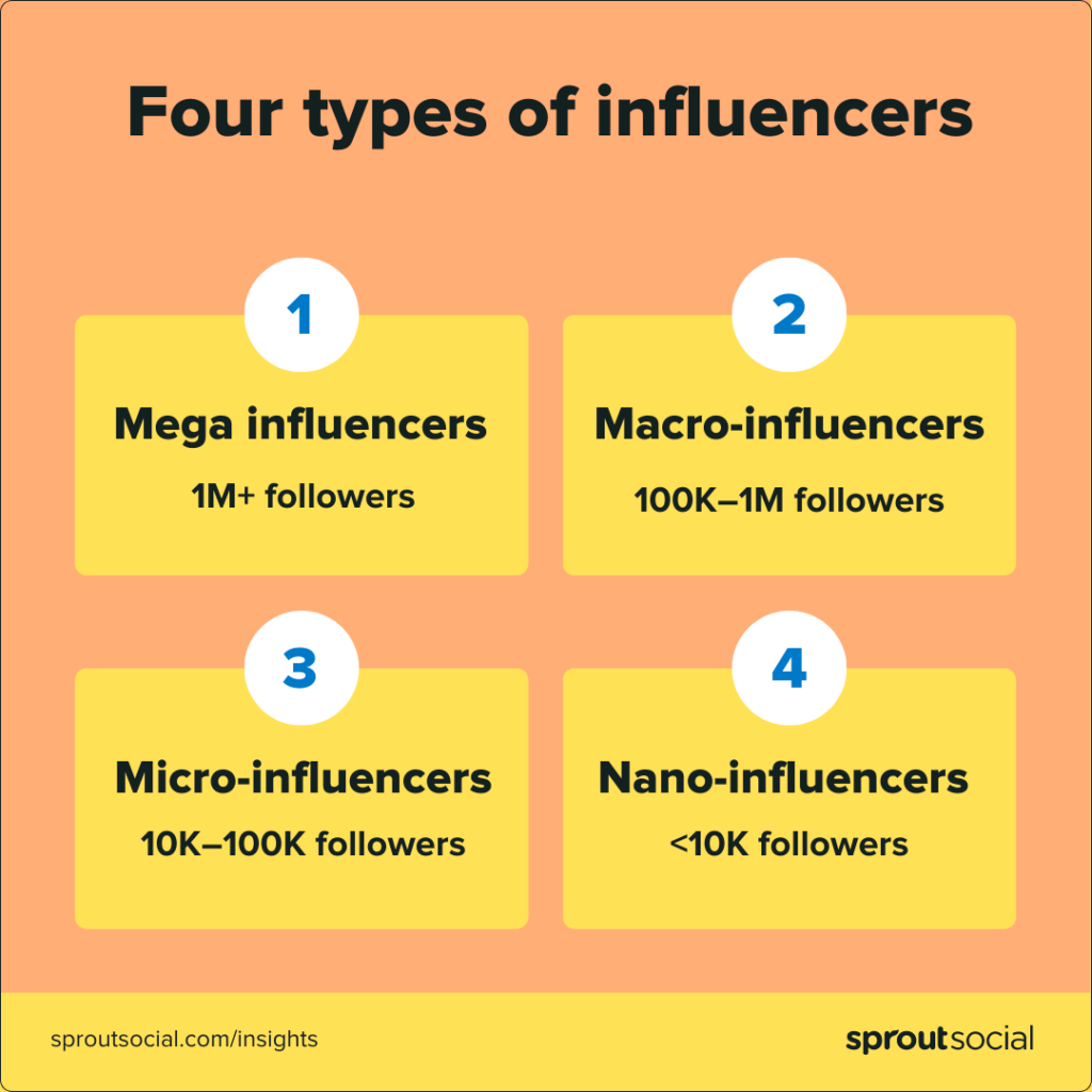 four-types-of-influencers.png