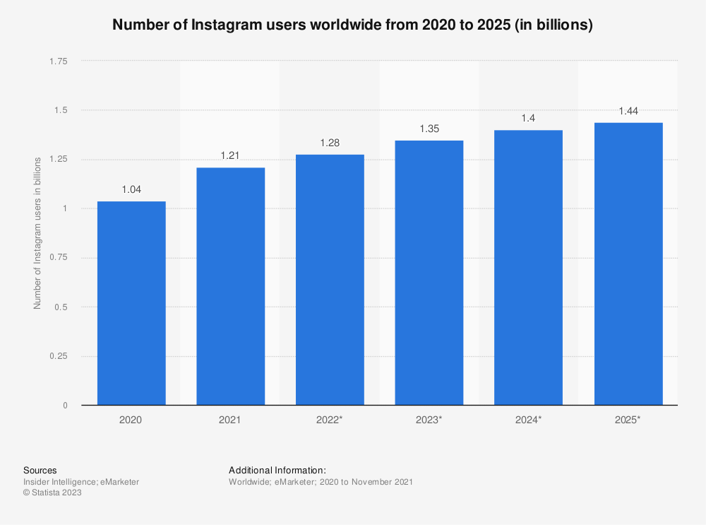 instagram-user-growth_1.png