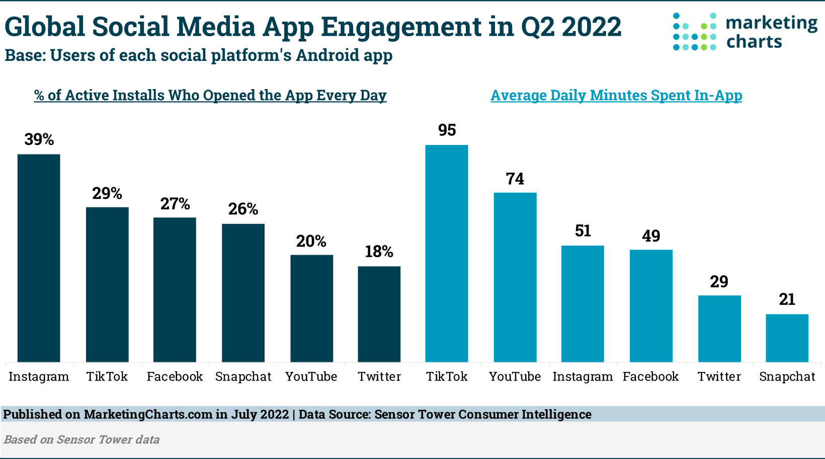 social-app-engagement.png