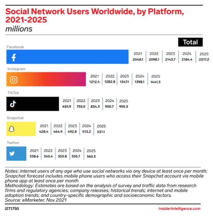 social-media-users-by-platform.png
