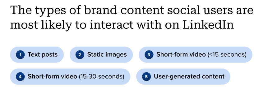 the-types-of-brand-content-users-engage-with-on-linkedin-2024-sprout-social-content-strategy-report.png