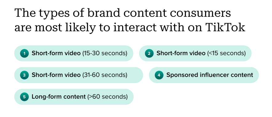 the-types-of-brand-content-users-engage-with-on-tiktok-2024-sprout-social-content-strategy-report.png