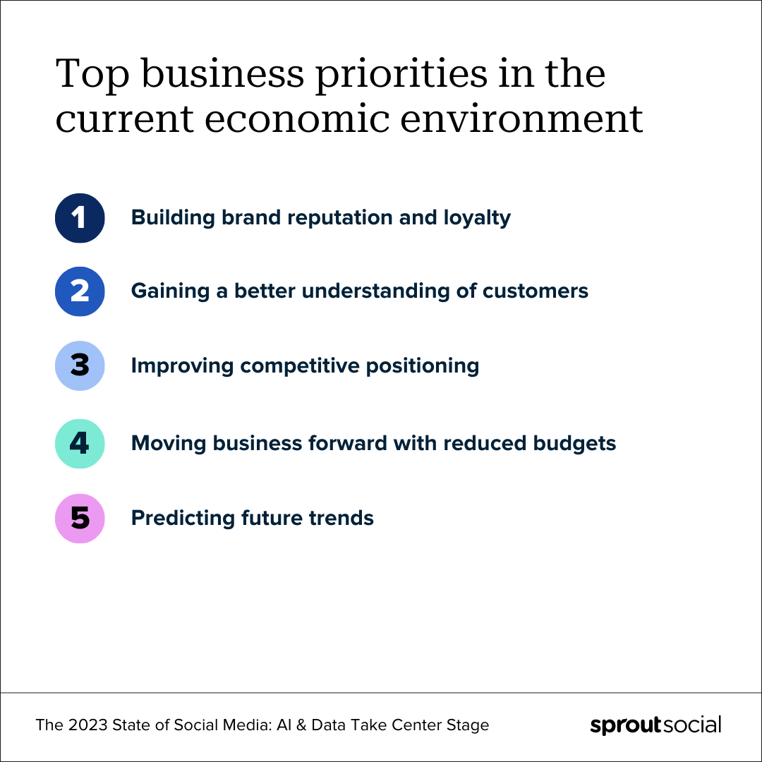 top-business-priorities-in-the-current-economic-environment.png