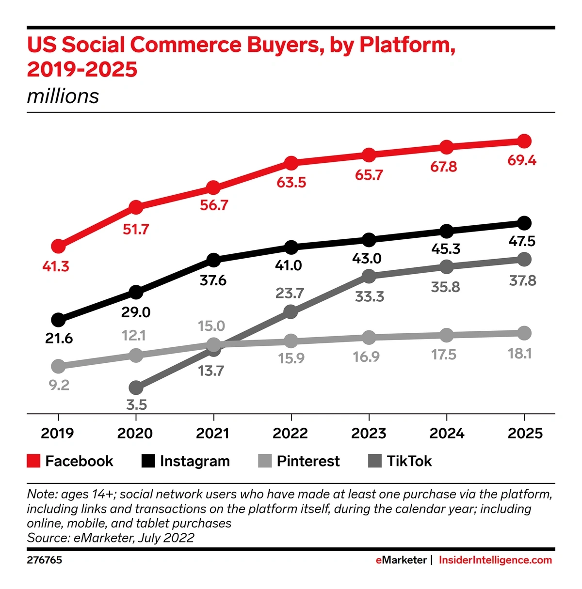 us-social-commerce-buyers-min.webp