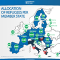 Az uniós polgárok többsége a menekültek fair elosztása mellett van, vagy csak volt?