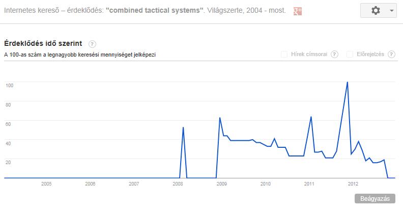 GoogleTrends_CTS_20121207.jpg