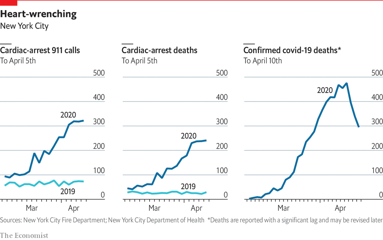 nycardiacarrestdeaths.png