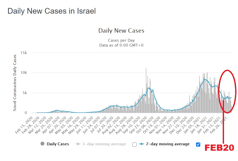 sarscov2_israel_53pcntvaccination.jpg