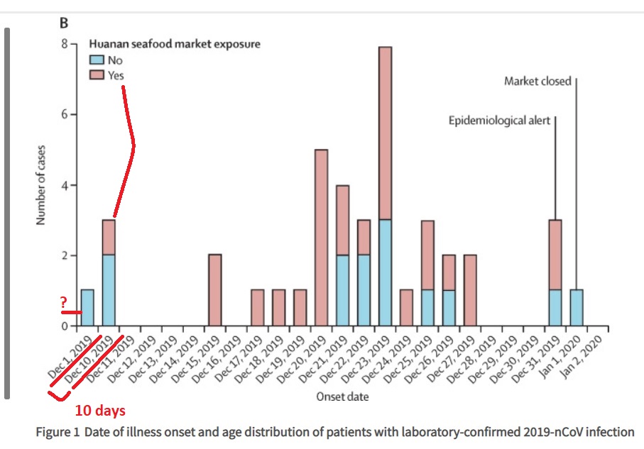 sarscov2_timeline_lancet.jpg