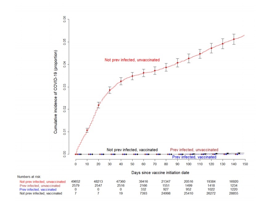 sarscov2_vaccination_and_previousinfection_comparableadvantage.jpg