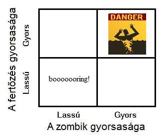 zombimátrix.jpg