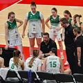Női kosár U20 EB B divízió
