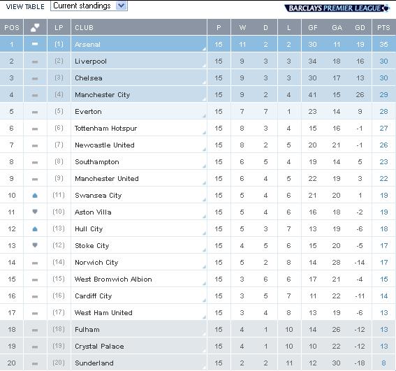 PremLeague20131210.JPG