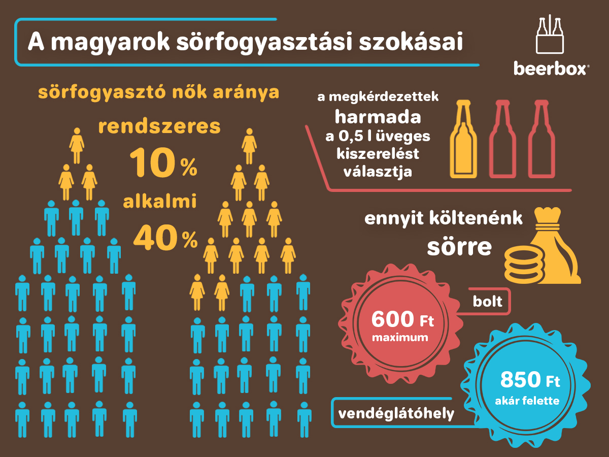 beerbox-infografika-igy-sorozik-a-magyar.jpg