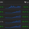 Top 5 legjobban kereső kriptovaluta a 45. héten