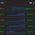 Top 5 legjobban kereső kriptovaluta a 44. héten