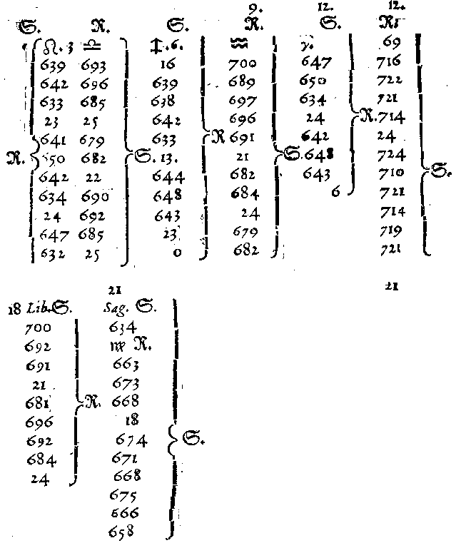 table3c.gif