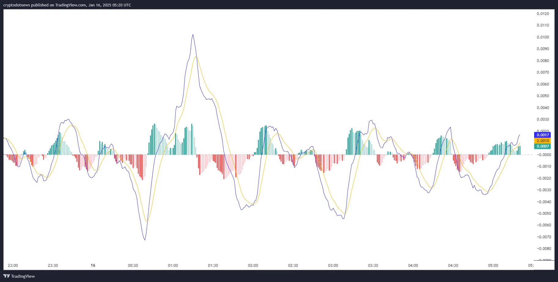 aixbt_macd.webp