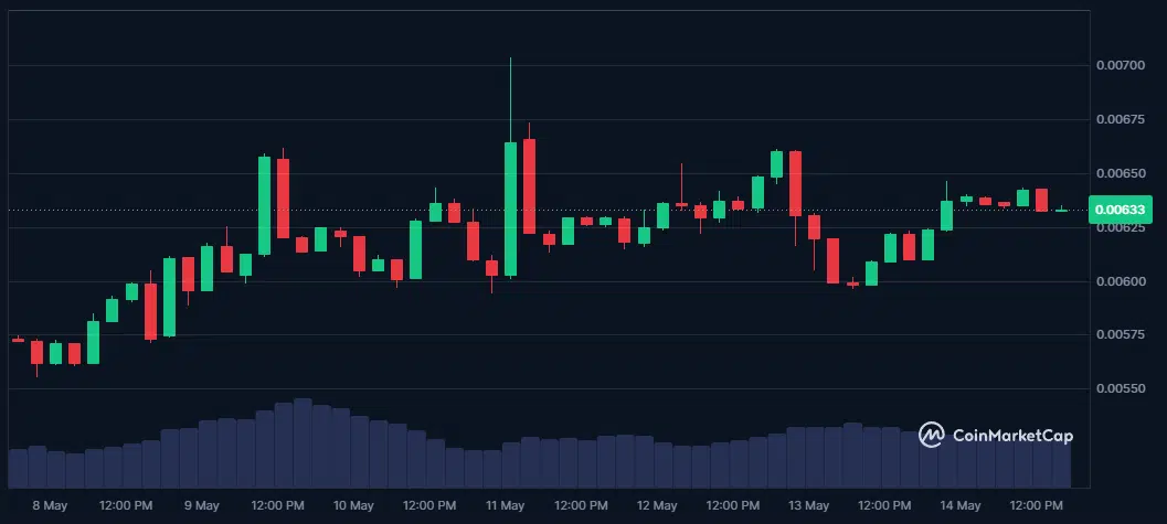 ali_token.webp