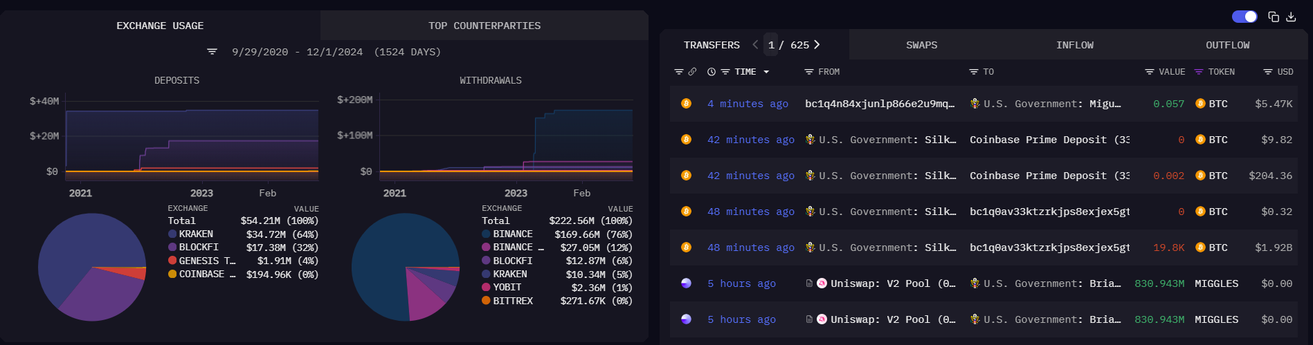 arkham_usa_kormany_bitcoin.webp