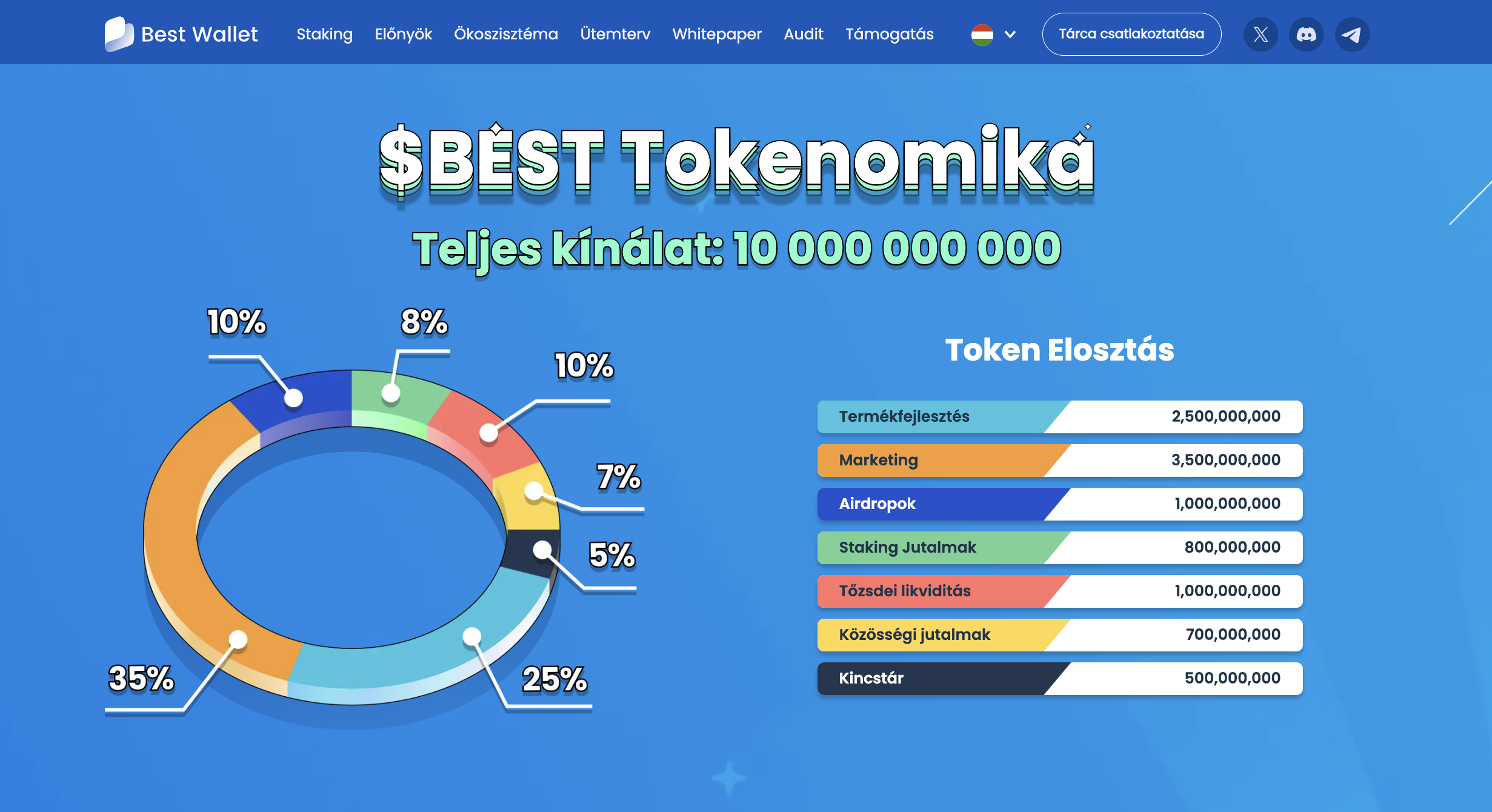 best_tokenomika.png