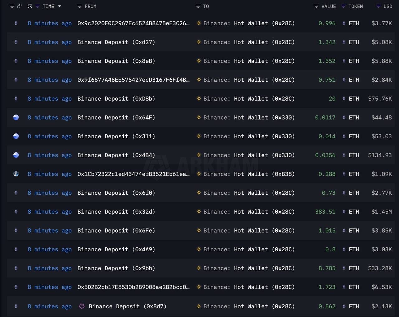 binance_tarca_vasarlasok.jpeg