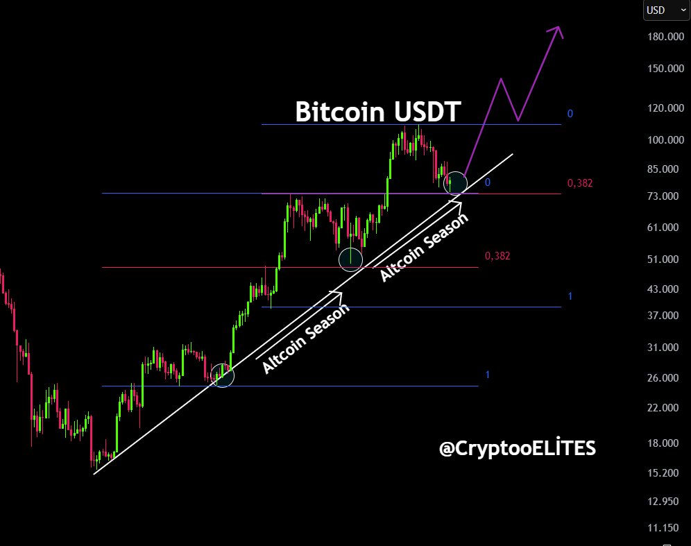 bitcoin_arf_elemzes.jpeg