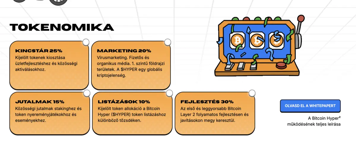 bitcoin_hyper_tokenomika.webp