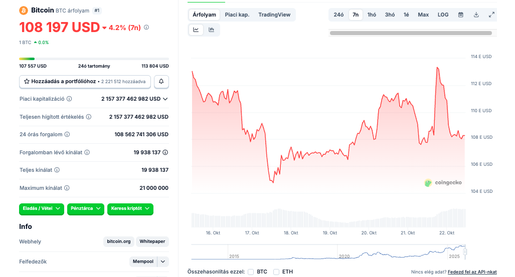 bitcoin_okt22.png