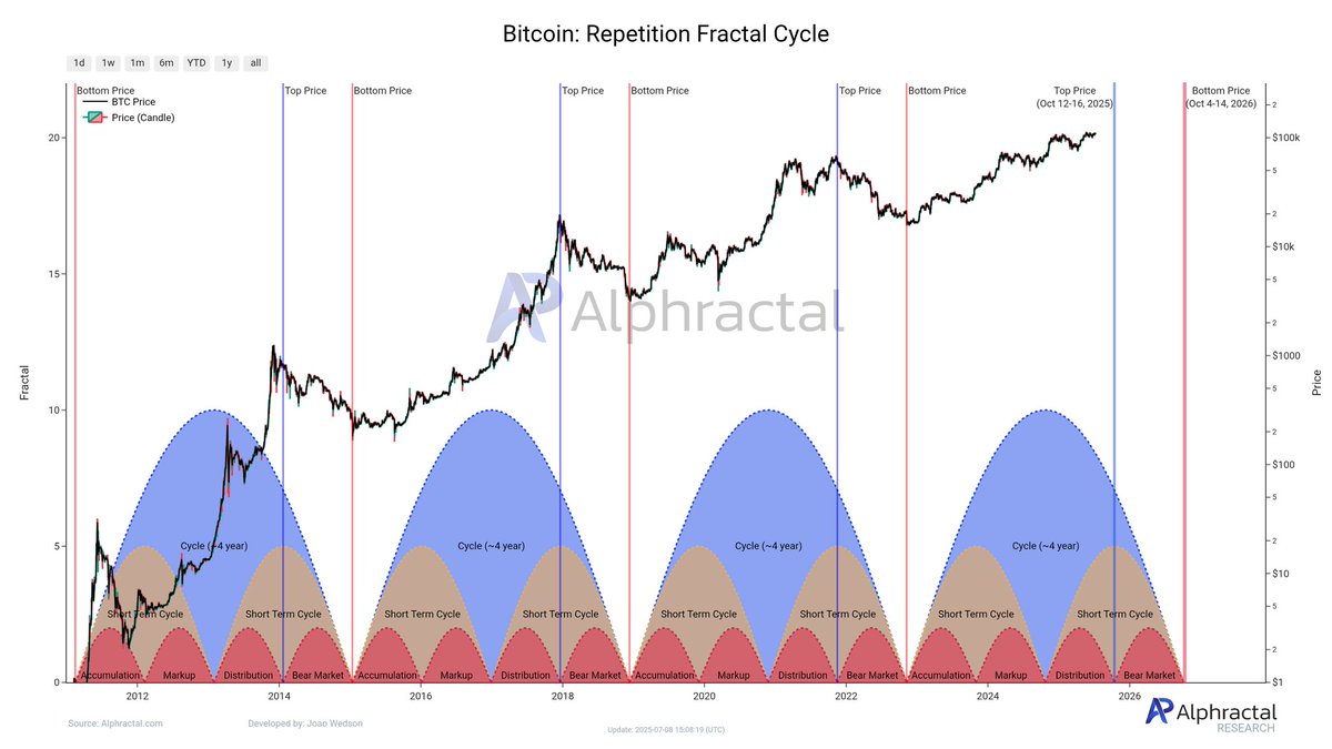btc_alphractal.jpeg