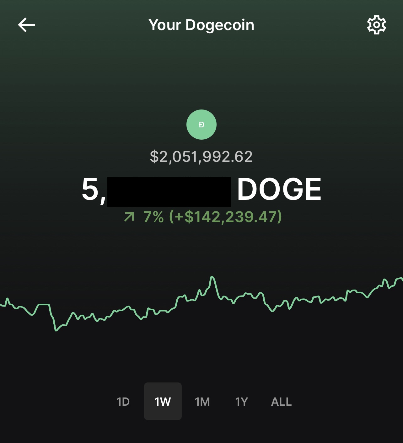 dogecoin_milliomos.jpeg