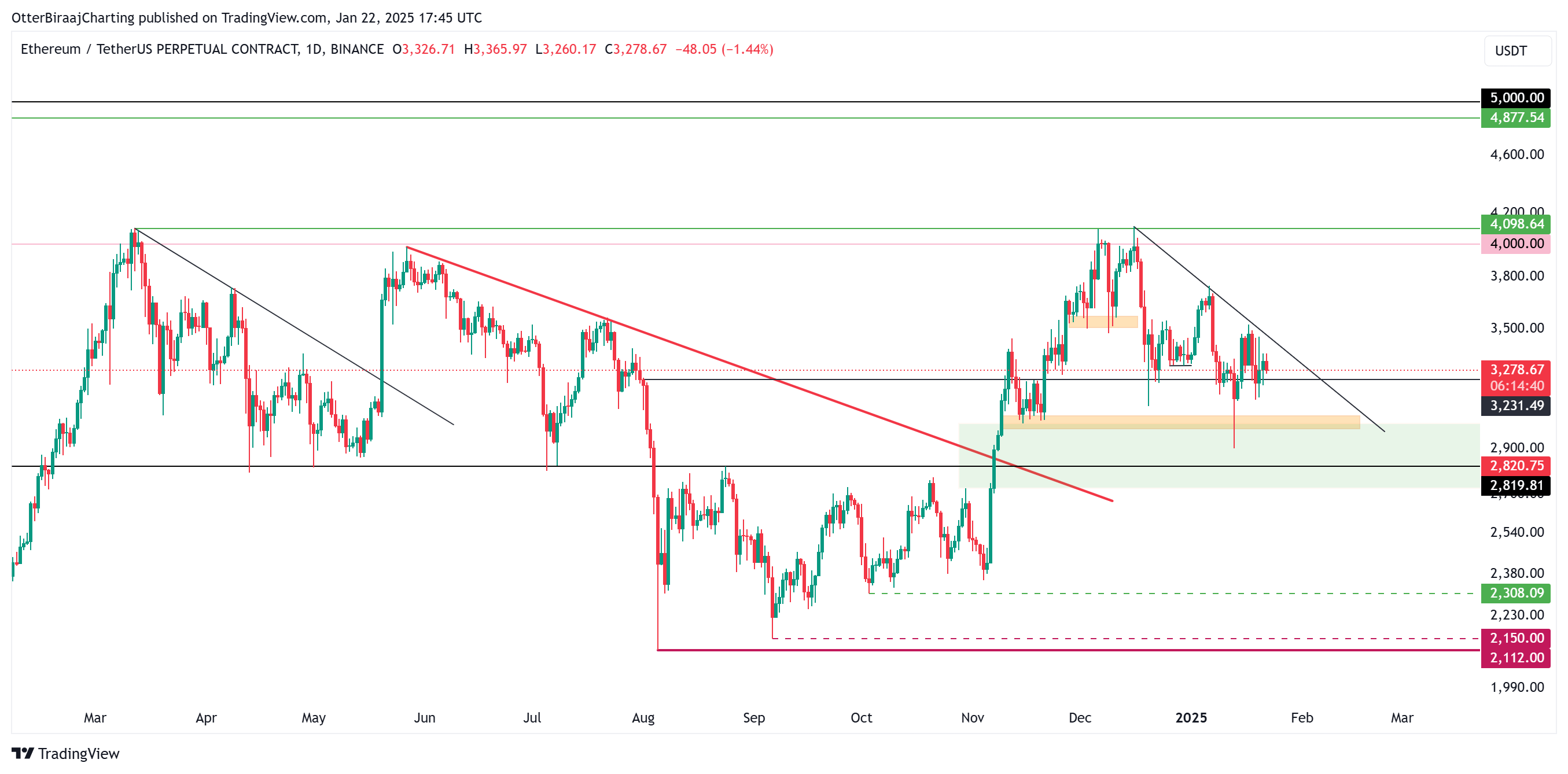 eth-daily-chart.webp