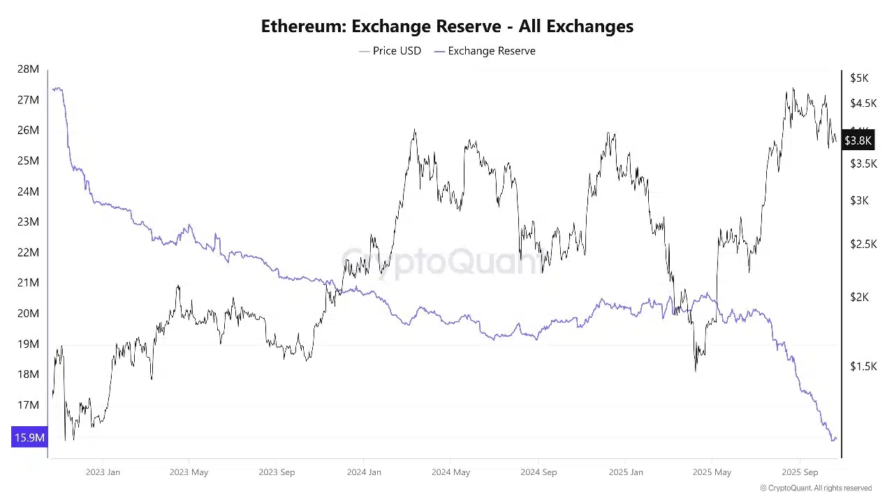 eth_excahnge_rates.webp