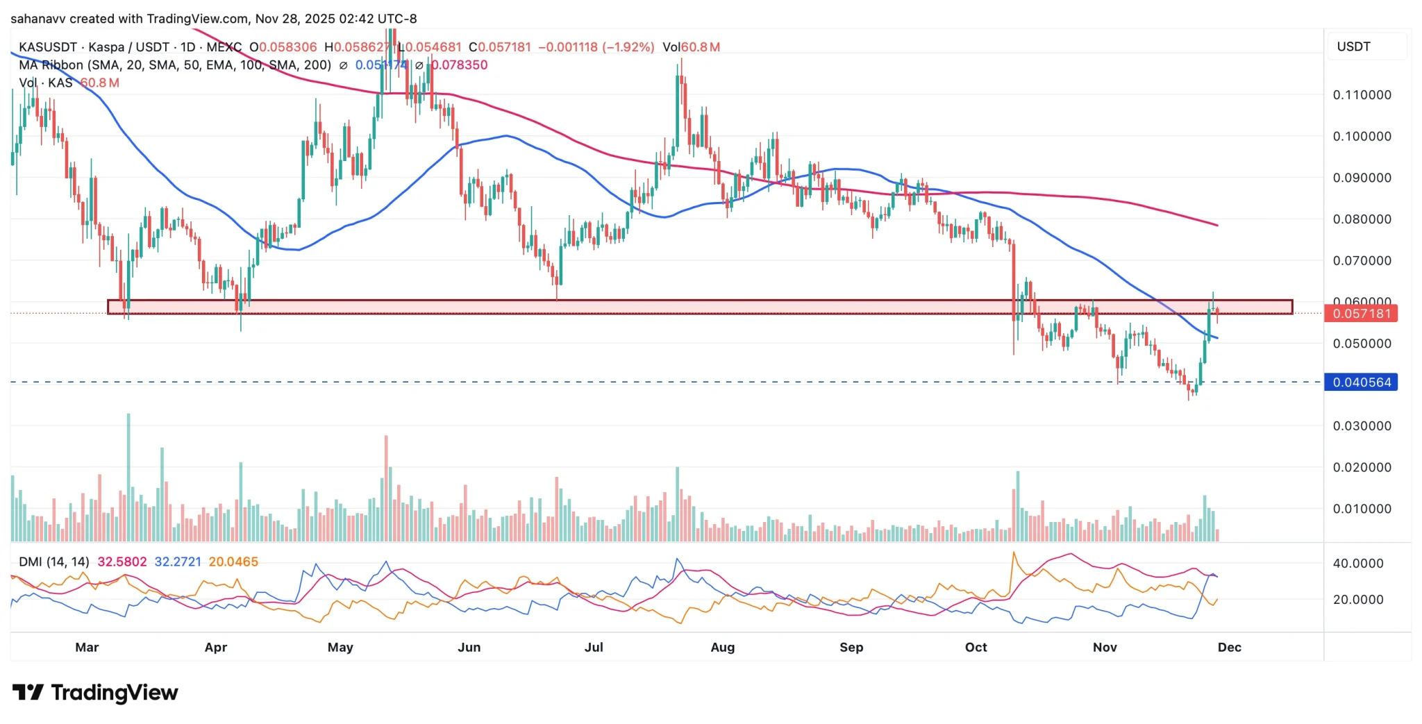 kaspa_nov28.webp