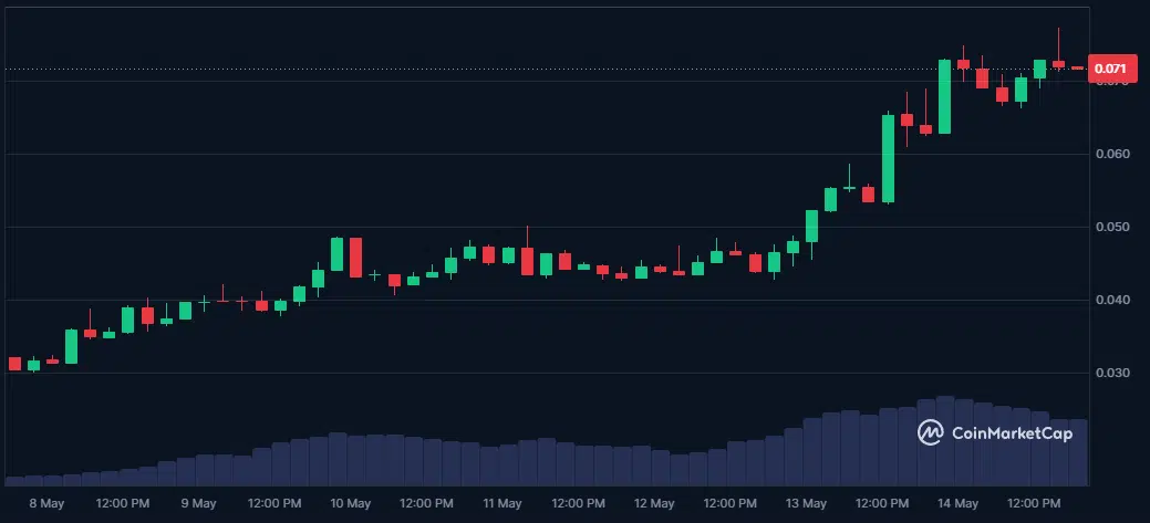 lofi_token.webp