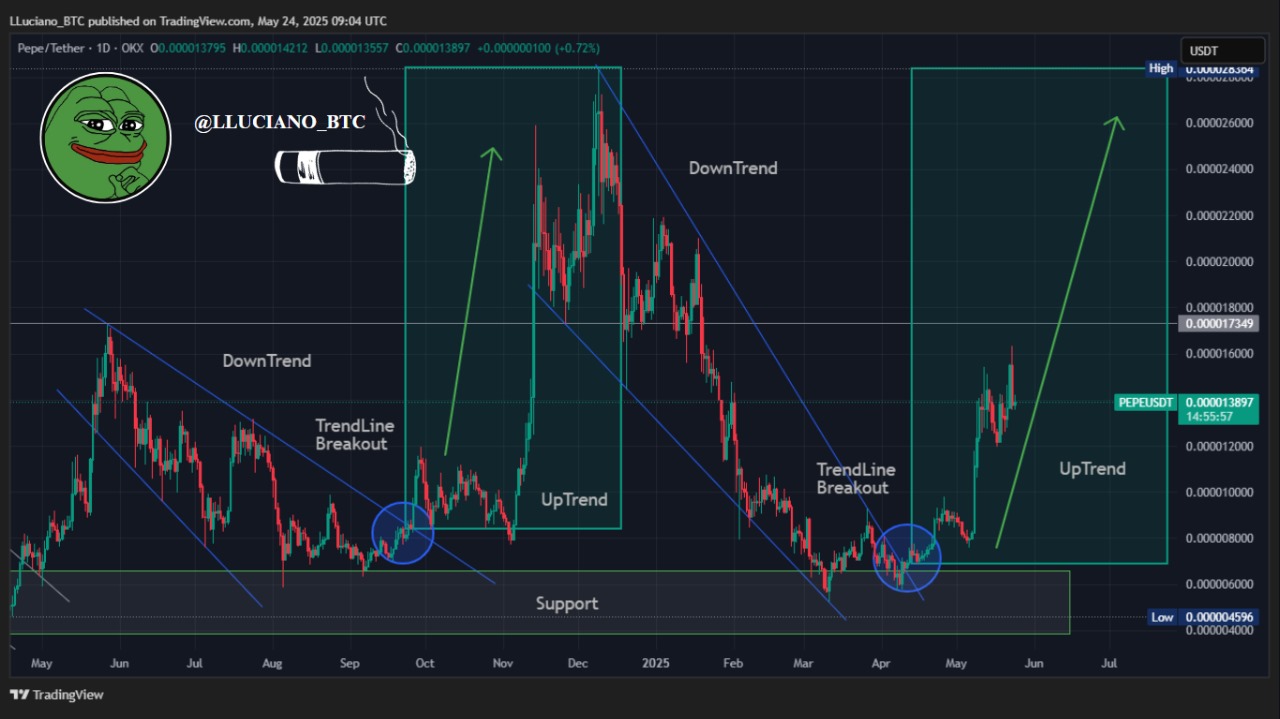 pepe_bullish.jpeg