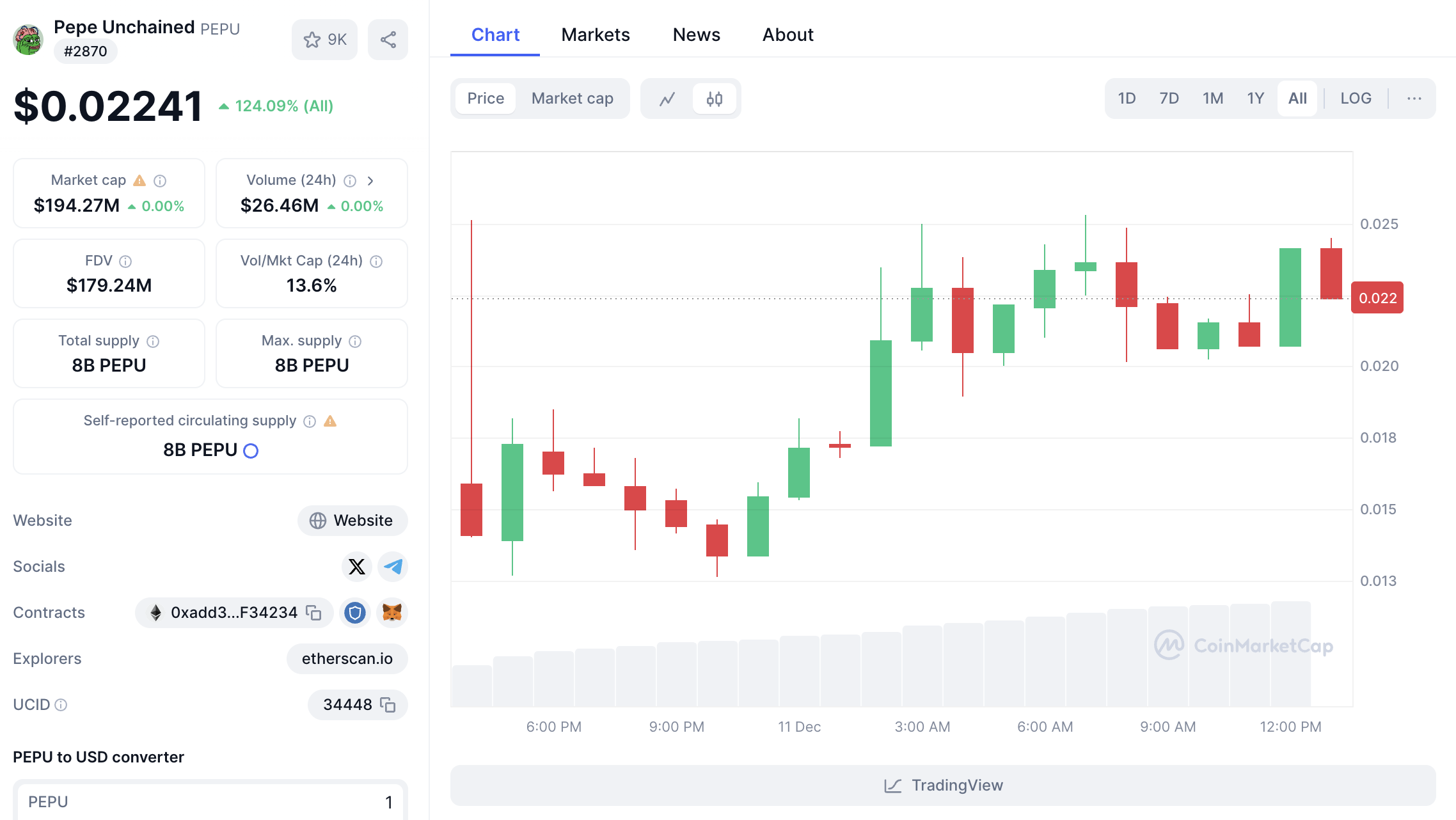 pepu_coinmarketcap.png