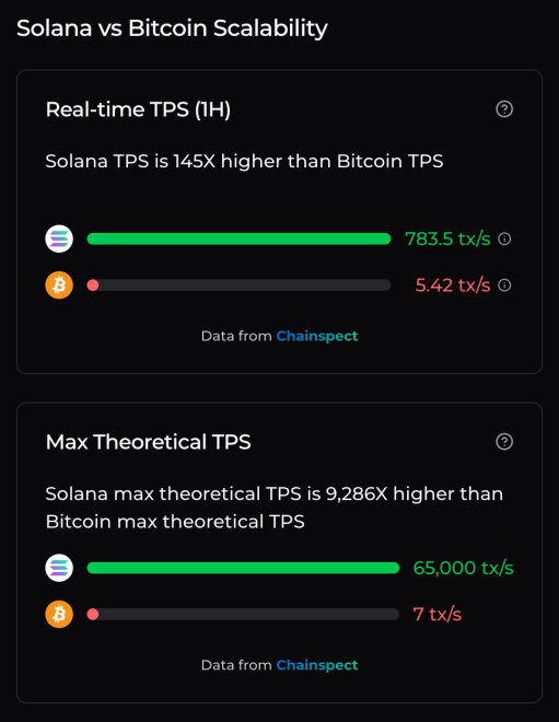 solana_vs_bitcoin.webp