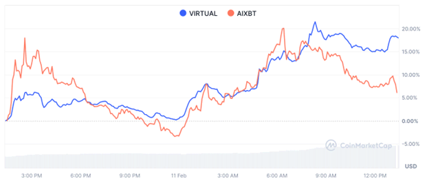 virtual_axbt.webp