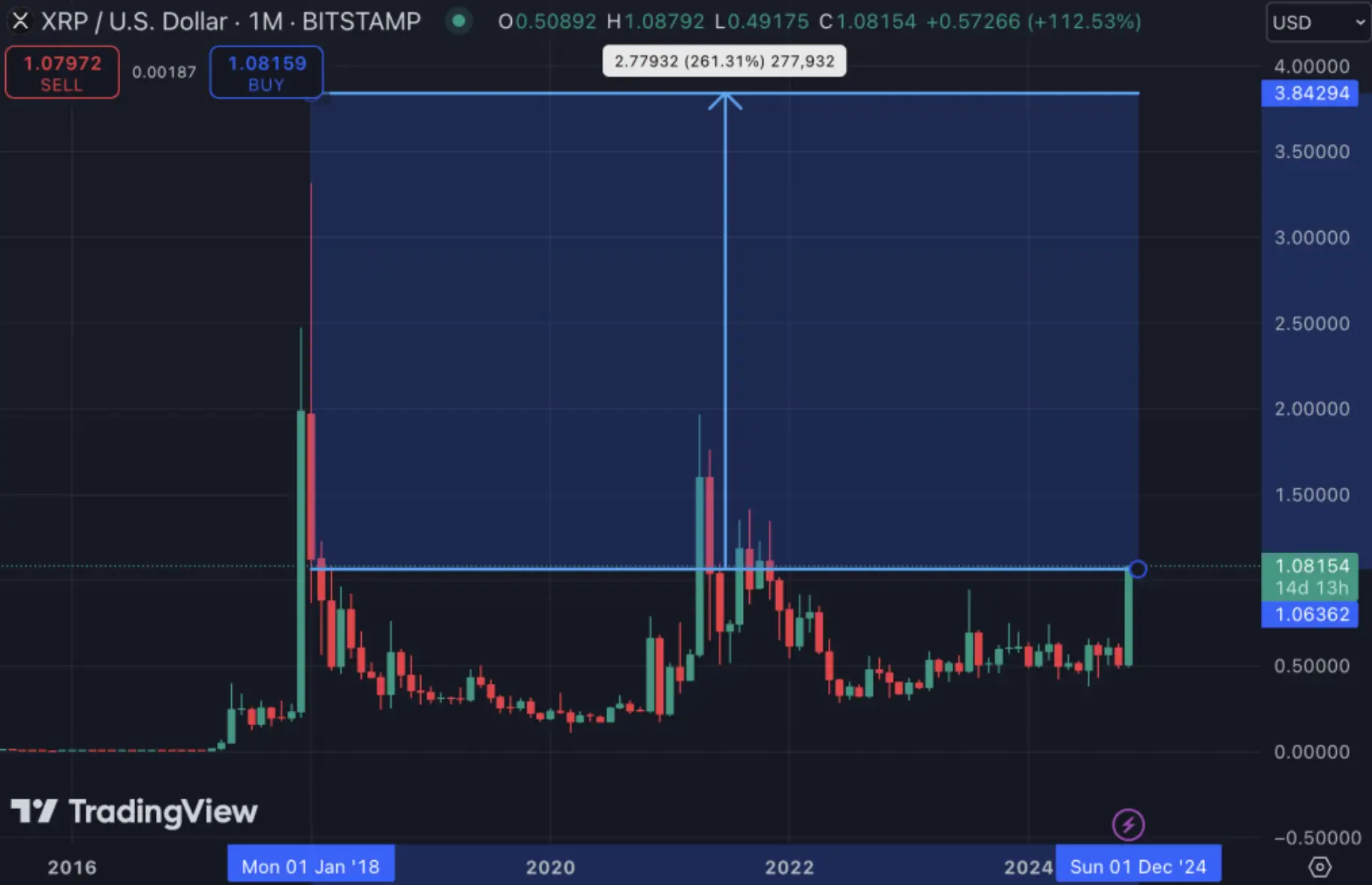 xrp_4_dollar.webp