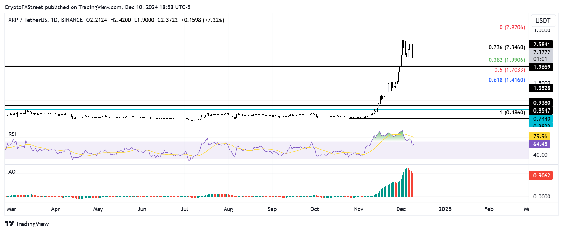 xrp_fibonacci.png