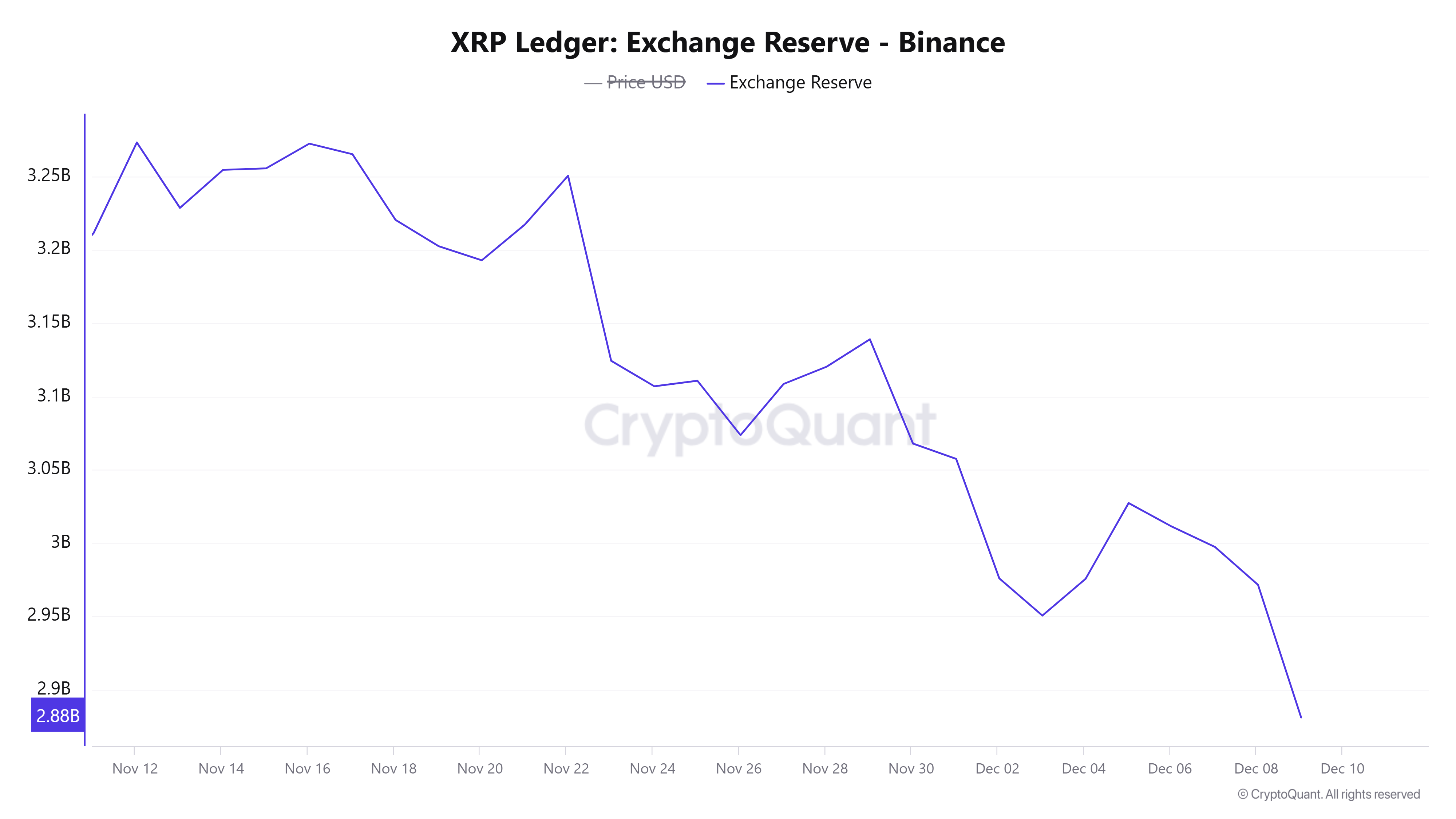 xrp_ledger_exchange_reserve.png