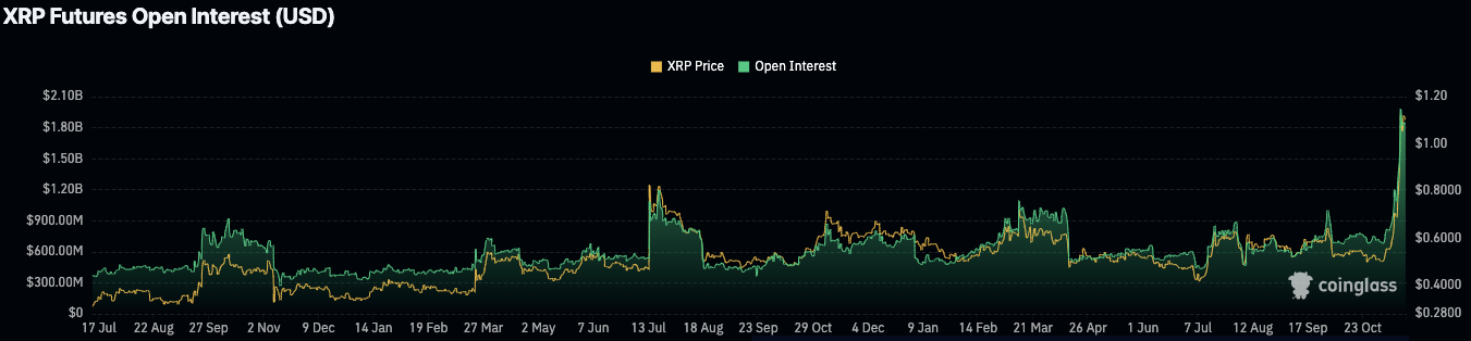 xrp_open_interest.webp